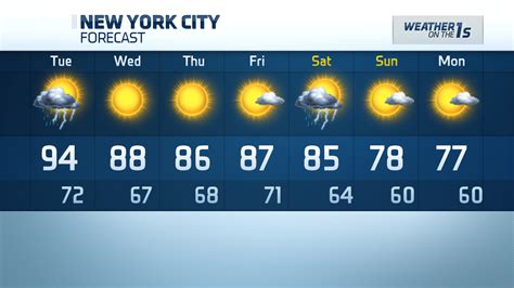 ny1 weather 7 day forecast.